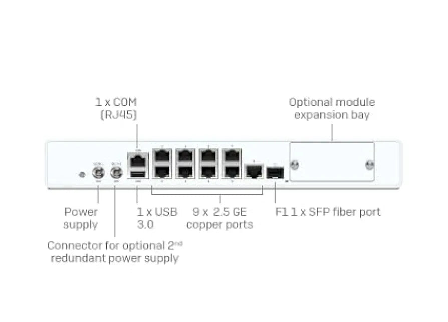 Sophos XGS 128w Wi-Fi Enabled 19.1Gbps Network Security Firewall | XW128Z00ZZPCEU