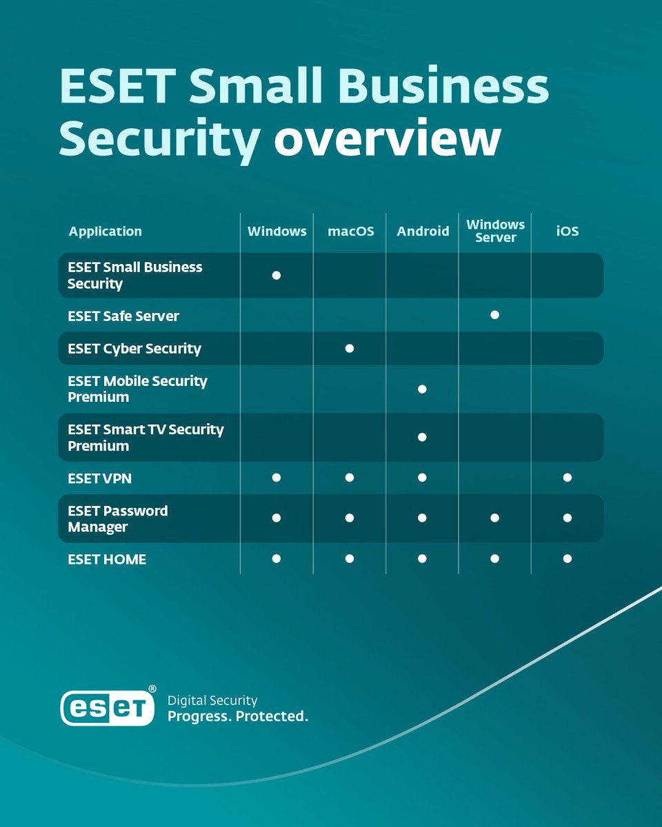 ESET Small Business Security - 5 User Cyber Protection | Unlimited VPN
