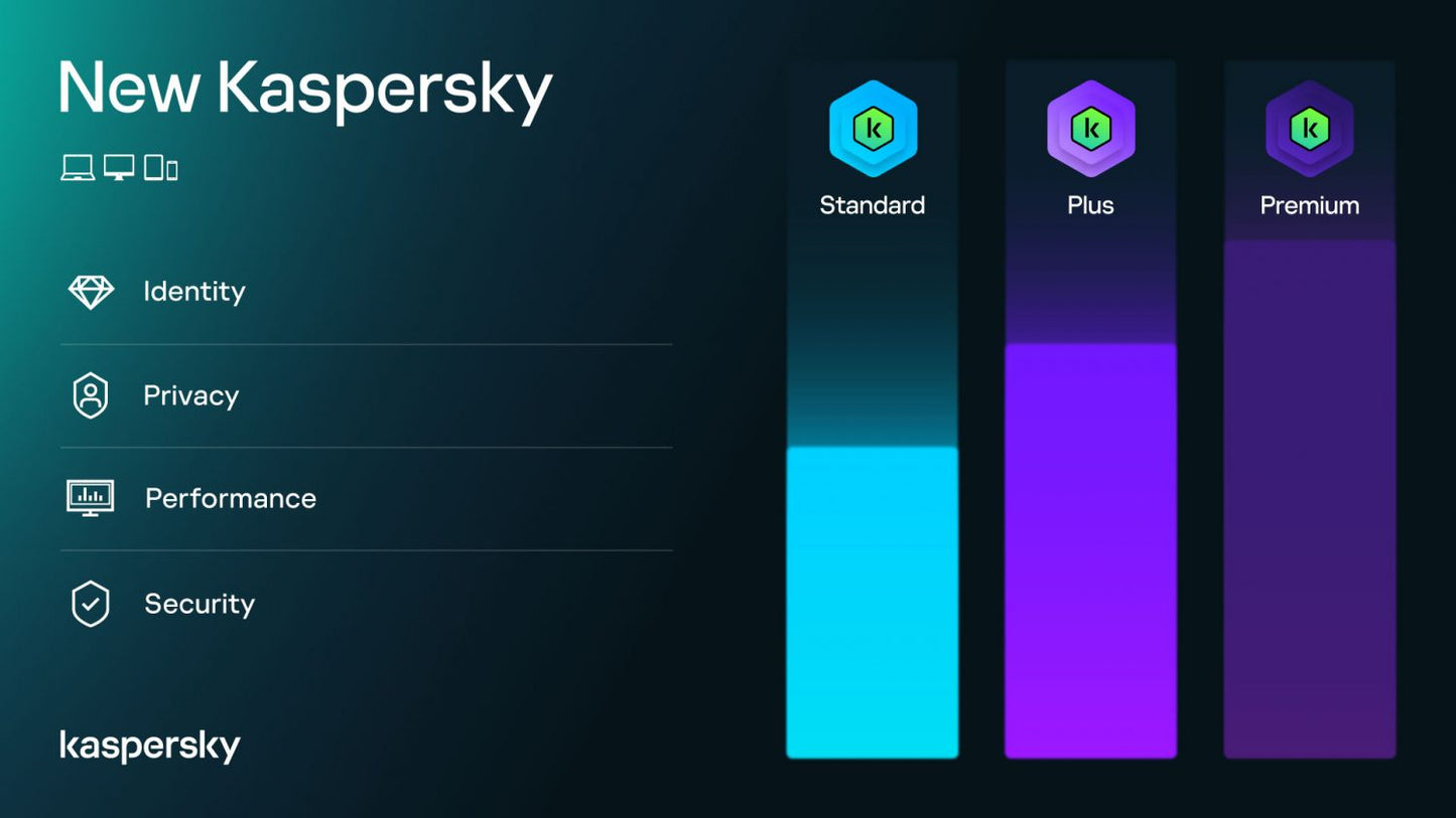 Kaspersky Plus: 5 Devices, 1-Year Digital License, Delivered Electronically (E-Mail ++)