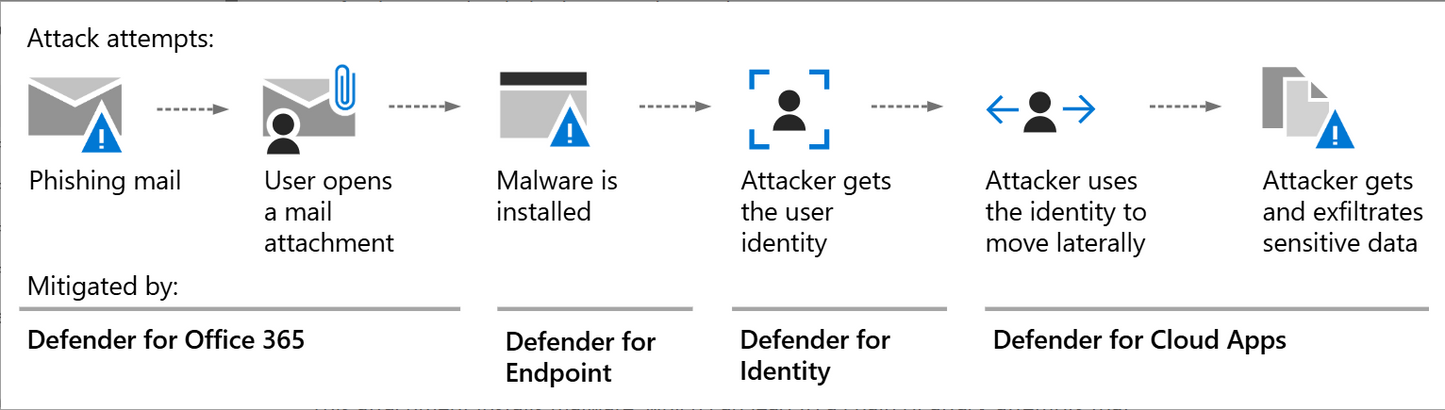 Elite Cyberthreat Hunting Services: Unrivaled Cybersecurity Protection