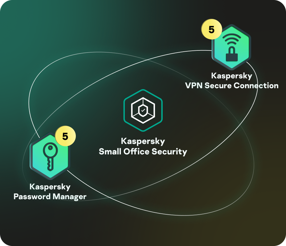 Kaspersky Small Office Security: 1-Year Protection for 5 PCs, 5 Mobiles, 1 File Server | 5 VPNs, Password Manager, Antivirus
