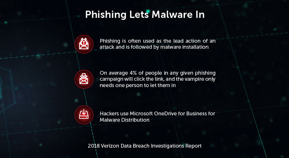 Kaspersky Microsoft 365 Cybersecurity Service: Ultimate Threat Protection