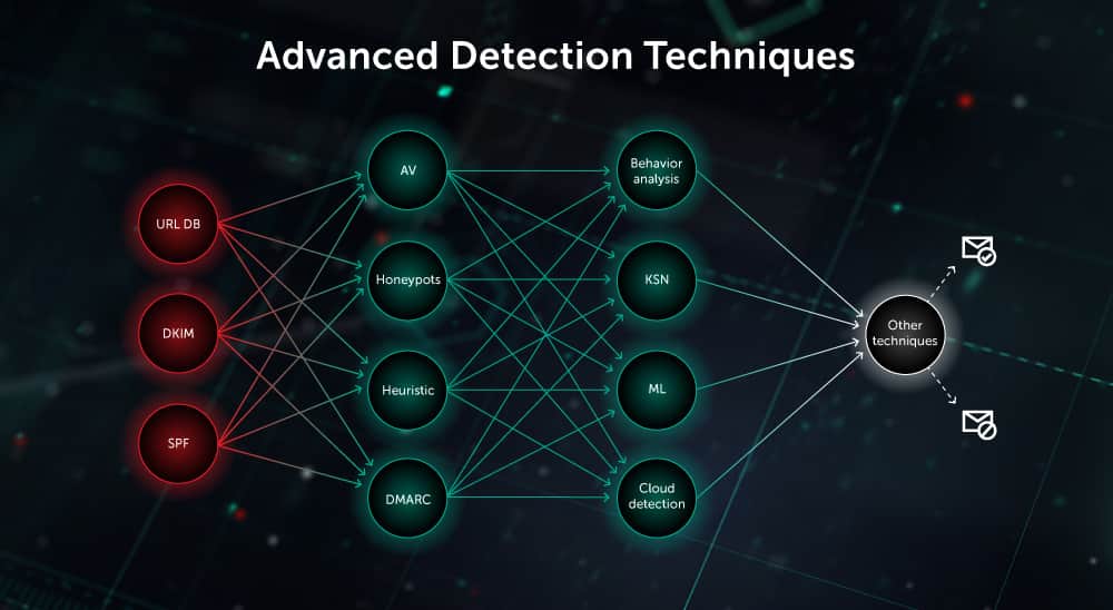 Kaspersky Microsoft 365 Cybersecurity Service: Ultimate Threat Protection