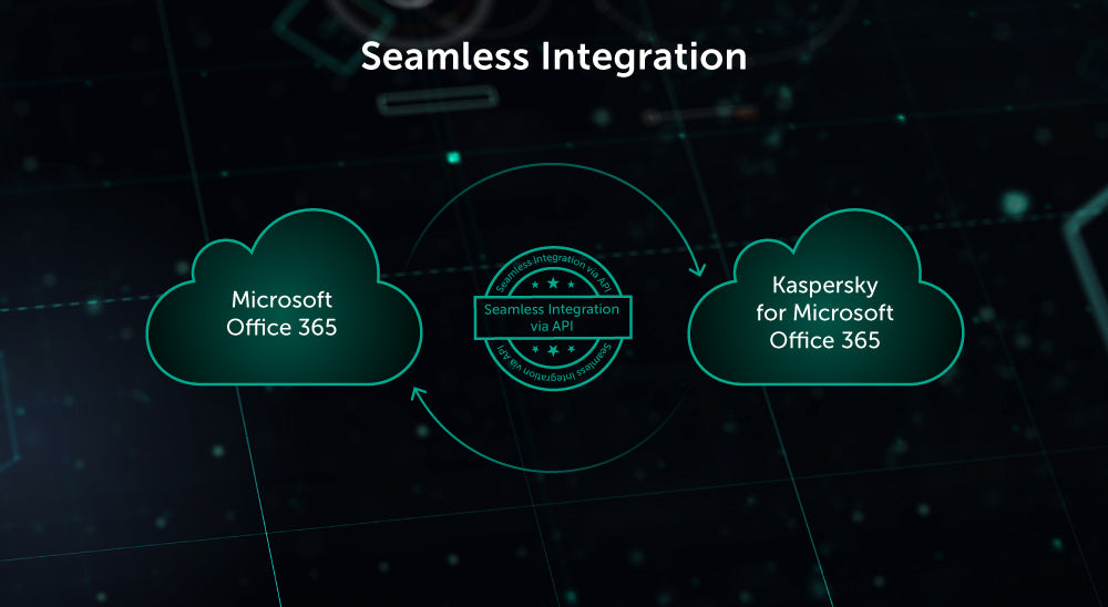 Kaspersky Microsoft 365 Cybersecurity Service: Ultimate Threat Protection