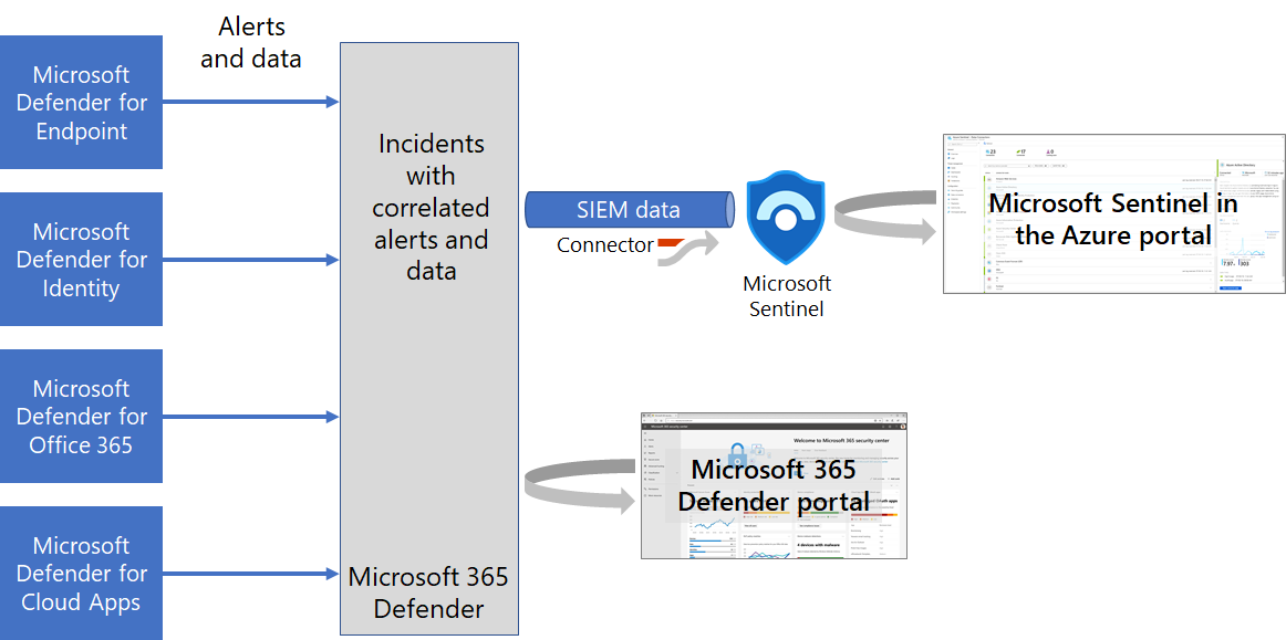 Elite Cyberthreat Hunting Services: Unrivaled Cybersecurity Protection