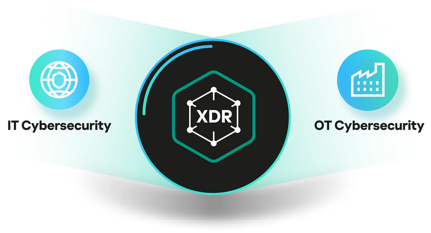 Kaspersky Next XDR Expert - Monthly Managed Cybersecurity Service | Licensing Sold / Quoted Separately)