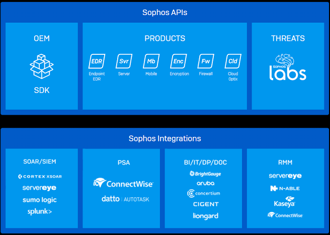 Load video: Official Sophos YouTube video demonstrating the Adaptive Cybersecurity Ecosystem (ACE), highlighting automation and human expertise for continuous cyber threat protection.
