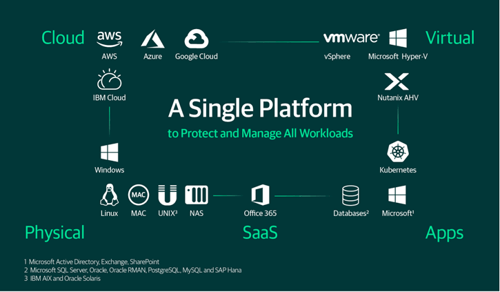 Load video: Customer trust becomes digital dust. Data loss leaves a mess. Don’t get stuck with the broom. Veeam data resilience secures and restores your data anytime, anywhere.