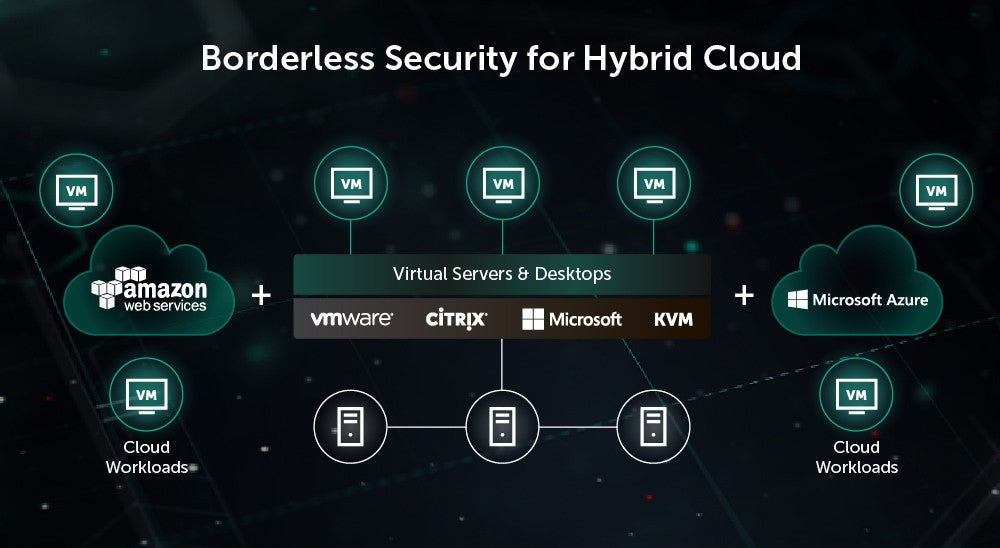 Kaspersky Hybrid Cloud Security