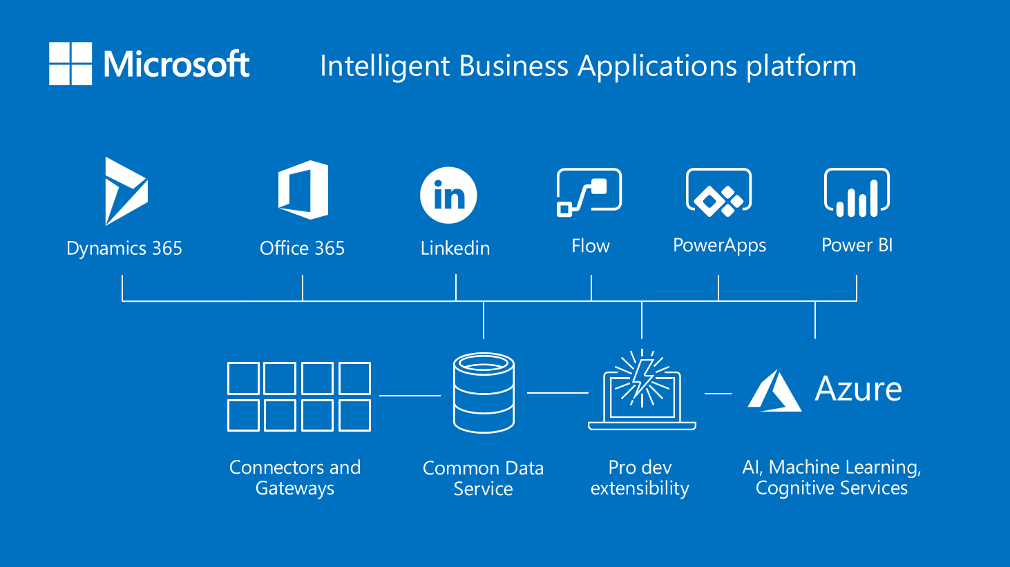 Load video: Microsoft 365 Business Premium: Empowering SMBs with Office Apps, Teams, Email, and Advanced Security Across Devices.