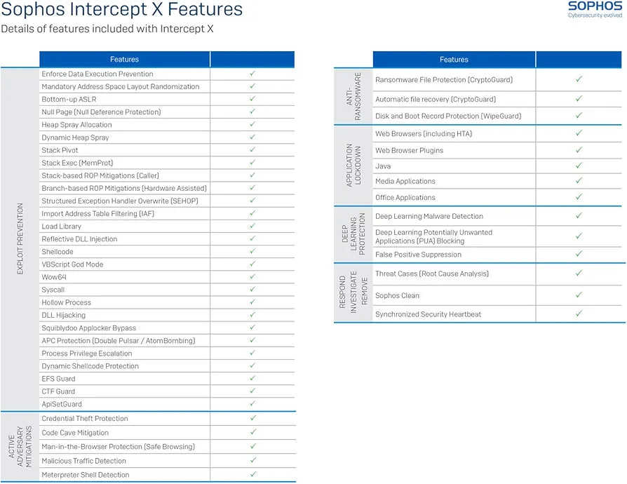 Sophos Central Intercept X Advanced | Per User 2 Year Subscription