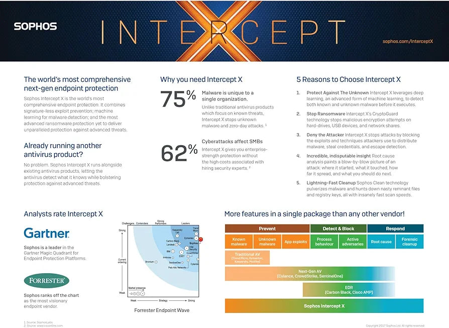 Sophos Central Intercept X Advanced | Per User 2 Year Subscription
