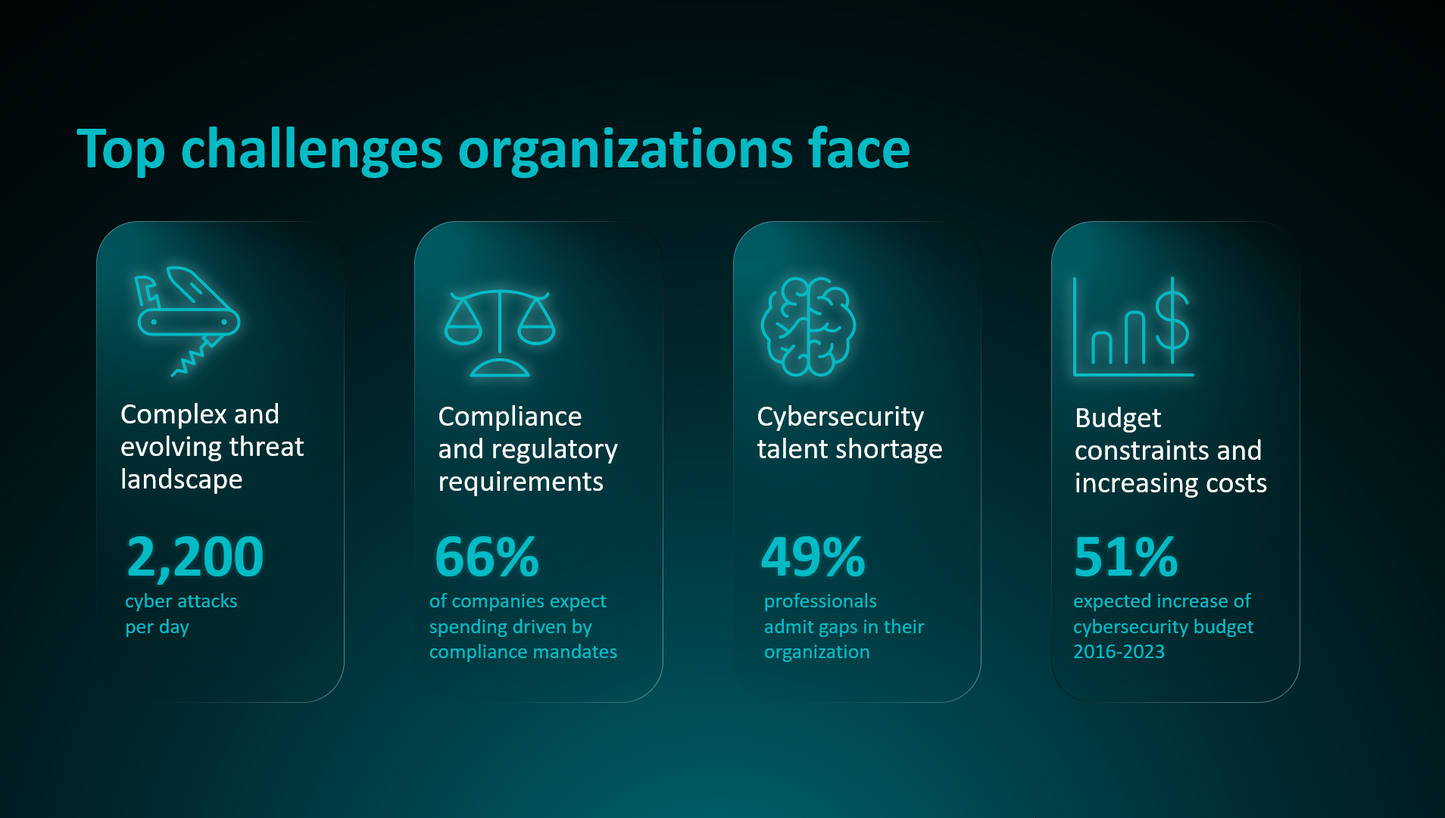 ESET Managed Detection and Response (MDR) | 1/2/3 Year Subsciption