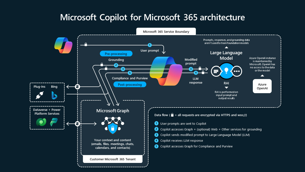 Microsoft 365 Copilot – AI-Powered Productivity for Word, Excel, Teams & More | 1 Year Subscription