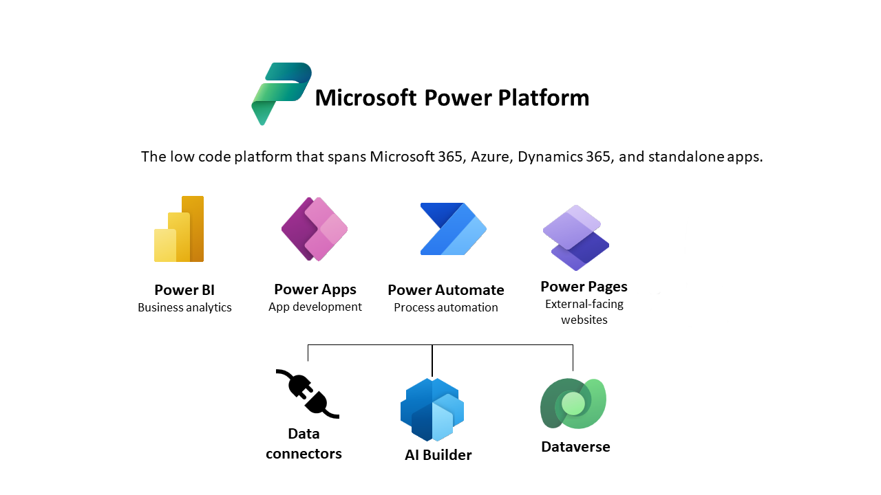 Microsoft Power Apps Premium | Unleash Custom Business Apps