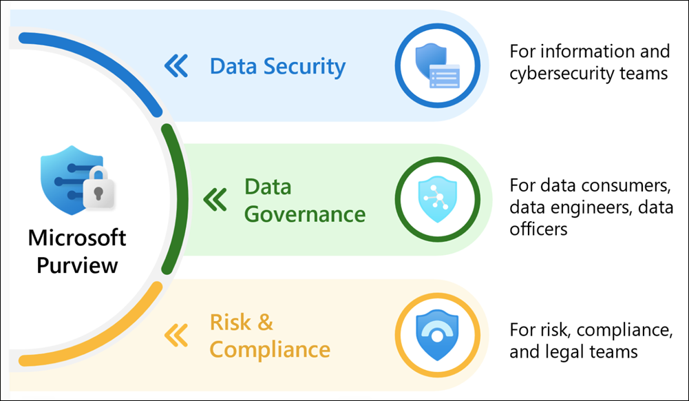 Microsoft Purview Insider Risk Management Service