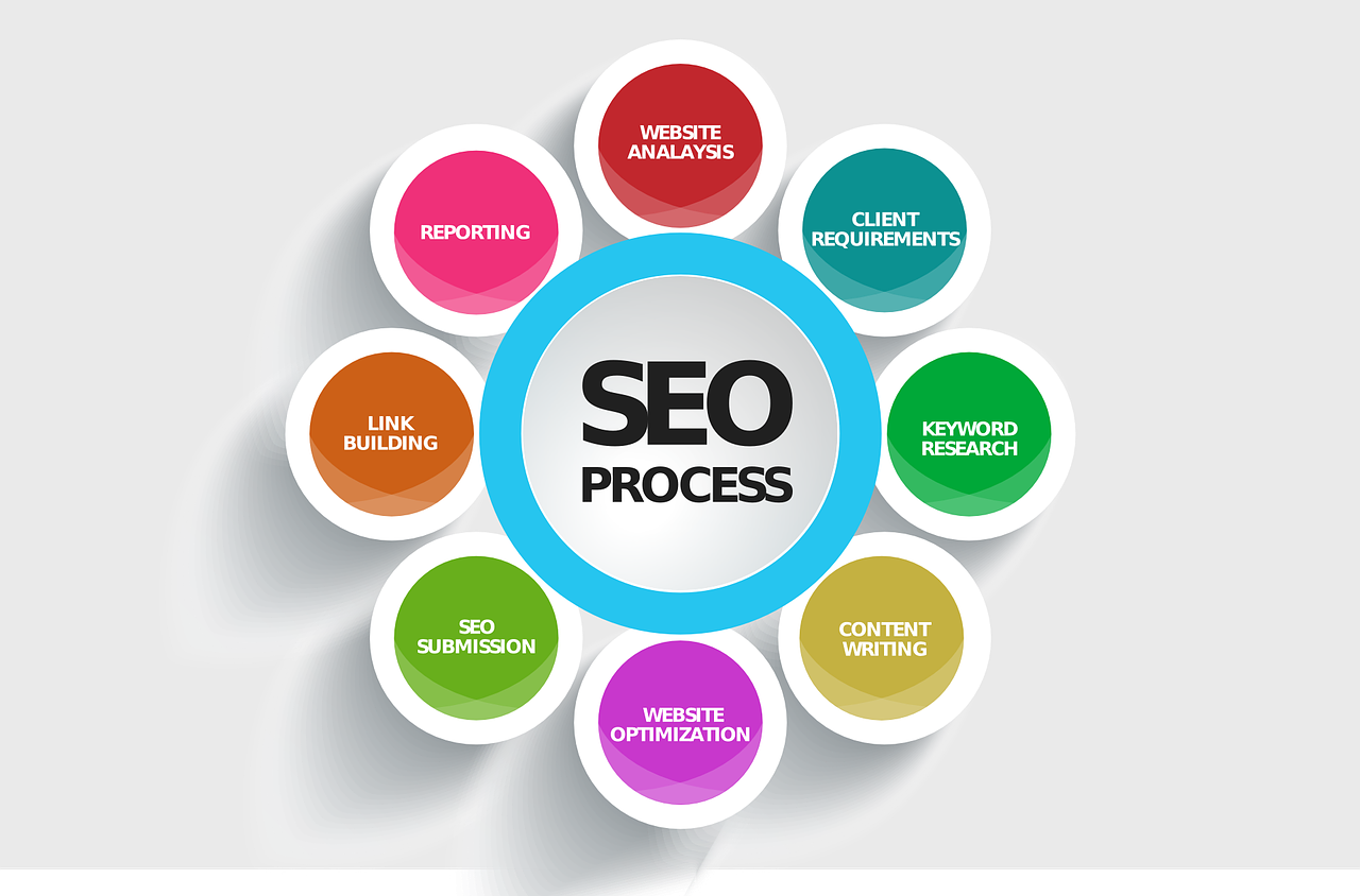 SEO Services for Unmatched Digital Success & Optimization Solutions